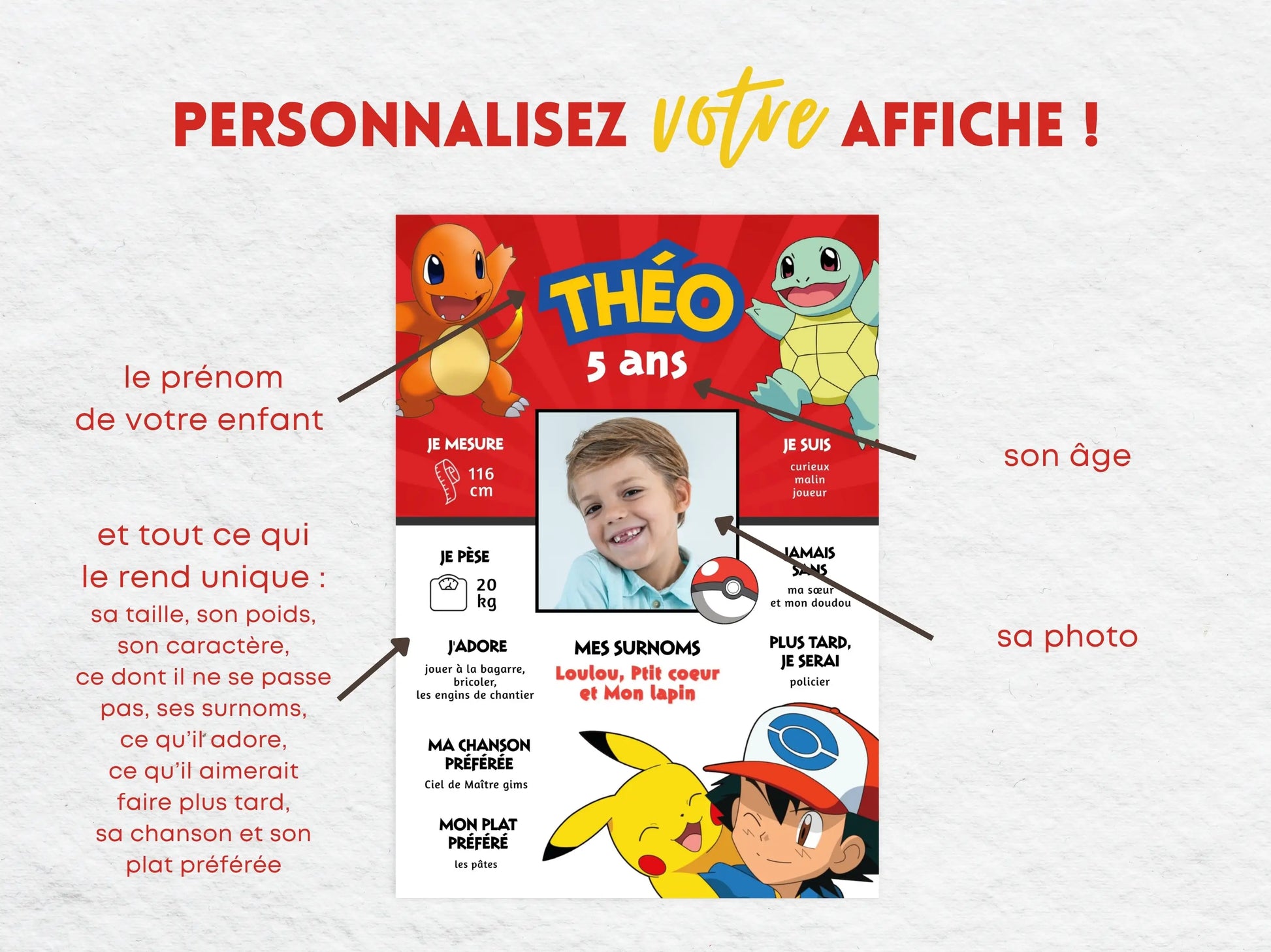 Personnalisation d’une affiche anniversaire Pokémon avec prénom, âge, photo et informations de l’enfant, illustrée avec Pikachu, Salamèche et Carapuce.